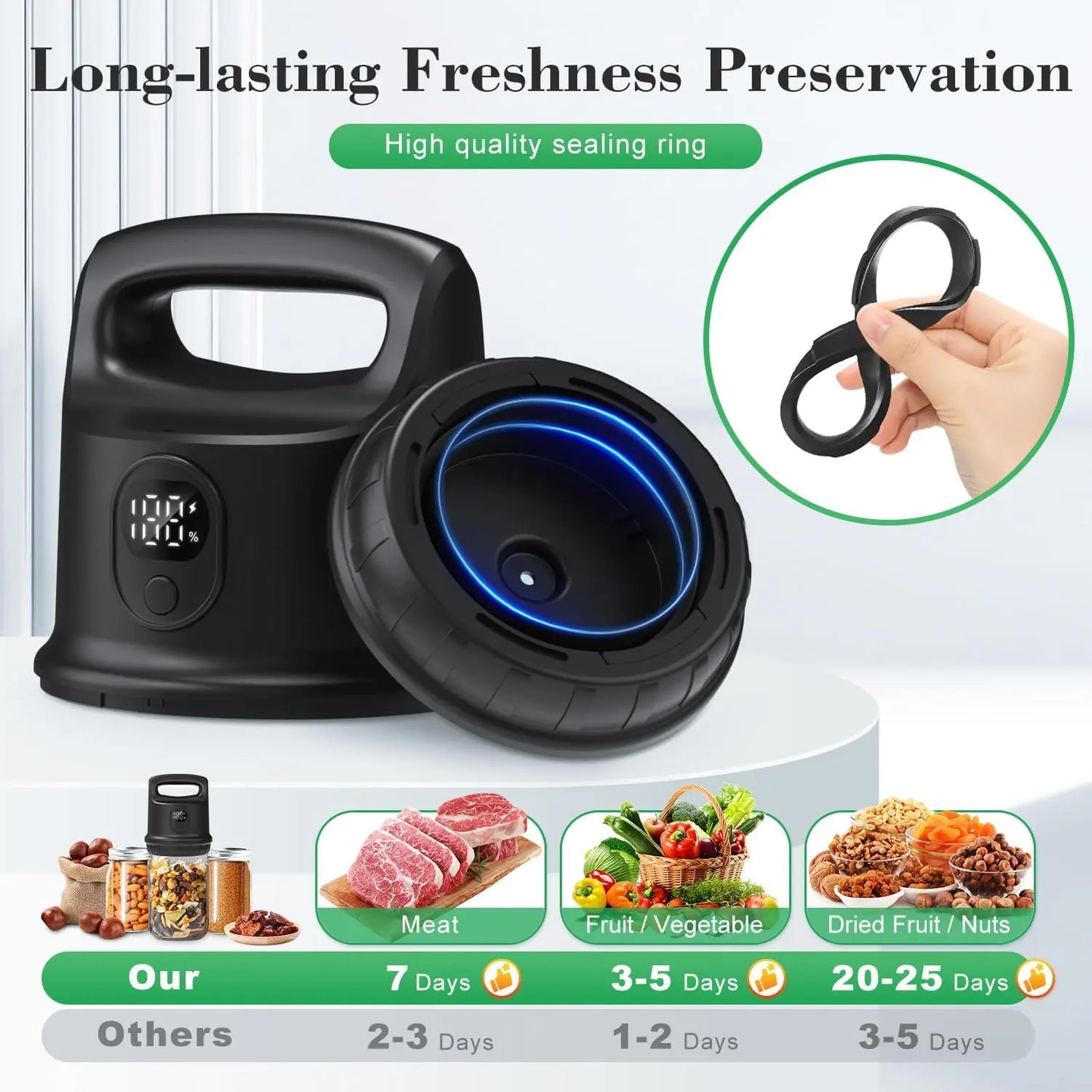 Coobiiya Mason Jar Vacuum Sealer with Ergonomic Handle Cordless 2000Mah Battery Dual Smart Mode for Wide & Regular Mouth Jars Portable & Durable Appliance