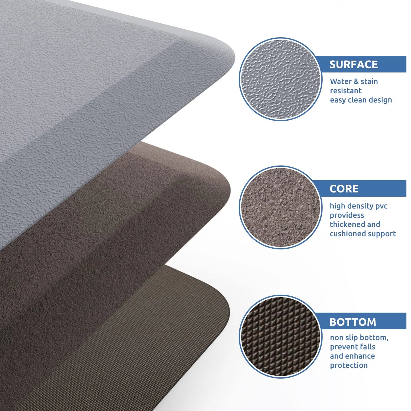 Transform Your Kitchen Experience with Flngr Anti-Fatigue Waterproof Comfort Mats - Non-Slip Support for All-Day Comfort