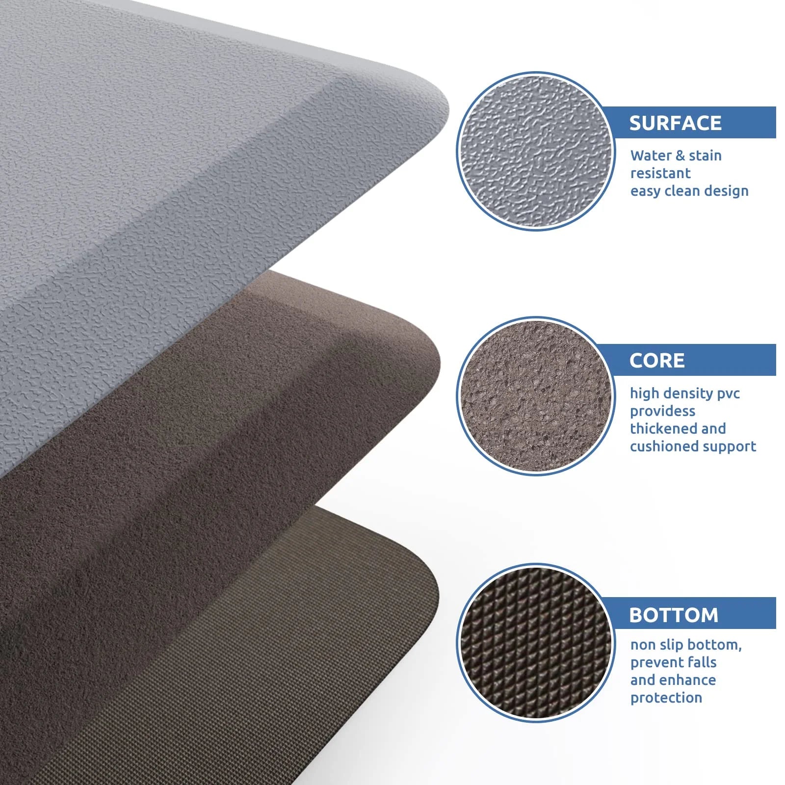 Transform Your Kitchen Experience with Flngr Anti-Fatigue Waterproof Comfort Mats - Non-Slip Support for All-Day Comfort